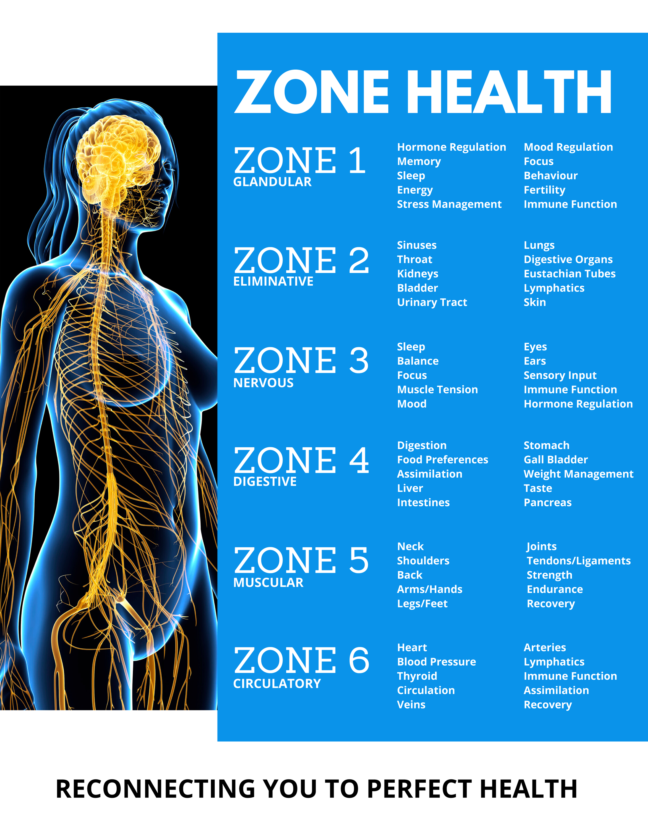 Zone Health